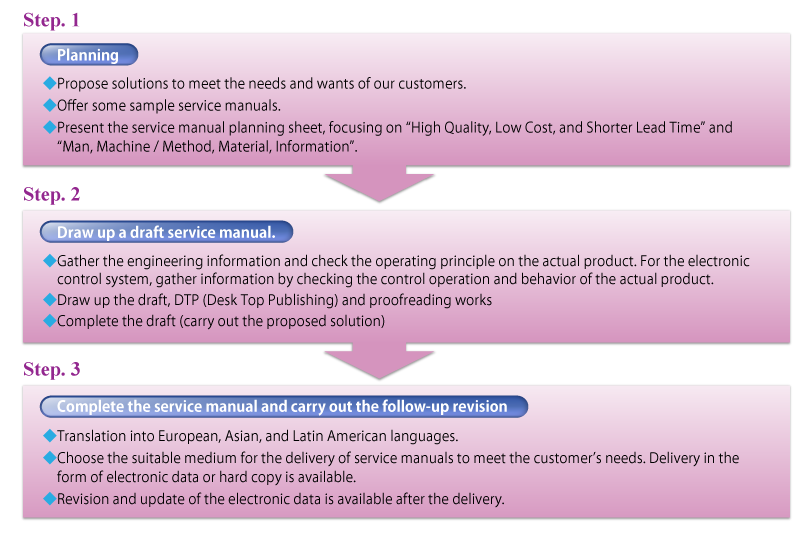 cs5-en-Service-Manuals_06.png